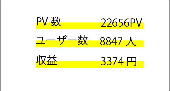ブログ運営半年でPV数2万,
ユーザー数約1万,
収益3000円達成した初心者ブログ