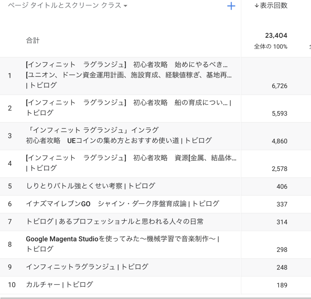 2021複数人でブログ運営#46｜ブログ9ヶ月目[報告]
