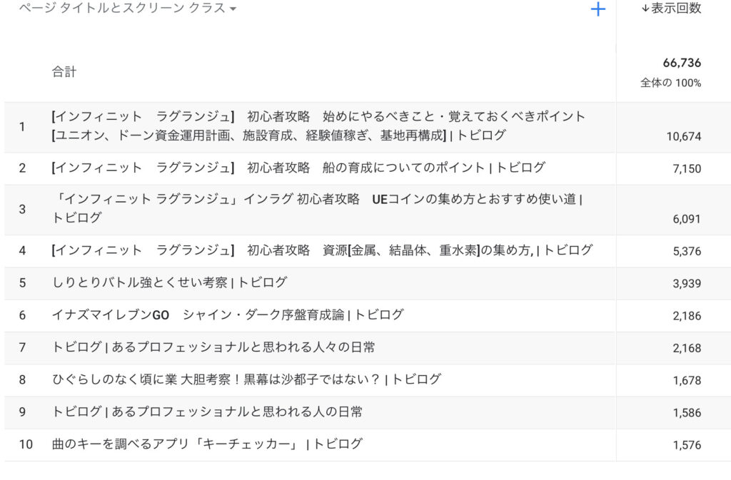 10ヶ月目のPV数は…?